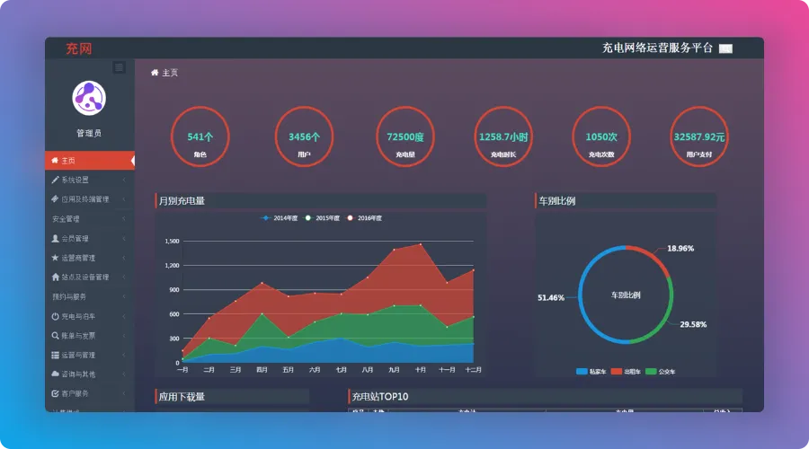 充电网络运营管理平台